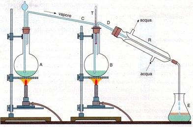 DISTILLAZIONE  LABORATORIO SCOLASTICO